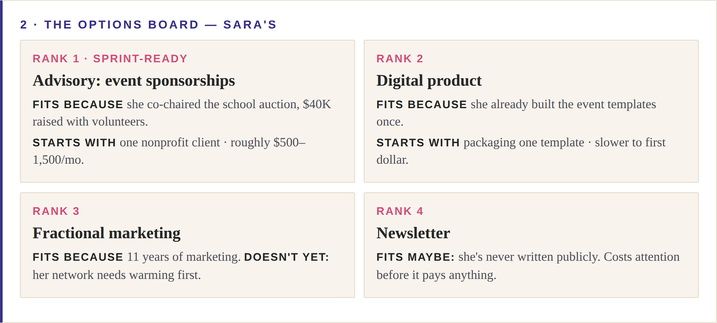 Sara's options board: four portfolio careers ranked by 30-day readiness Sara's options board: four portfolio careers ranked by 30-day readiness