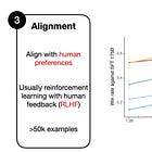 LLM Training: RLHF and Its Alternatives