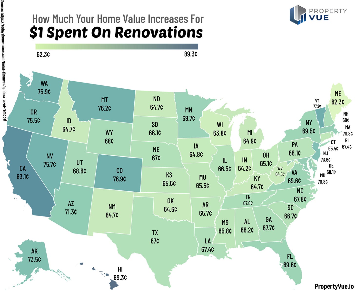 r/dataisbeautiful - How Much Your Home Value Increases for Every Dollar Spent on Renovations [oc]