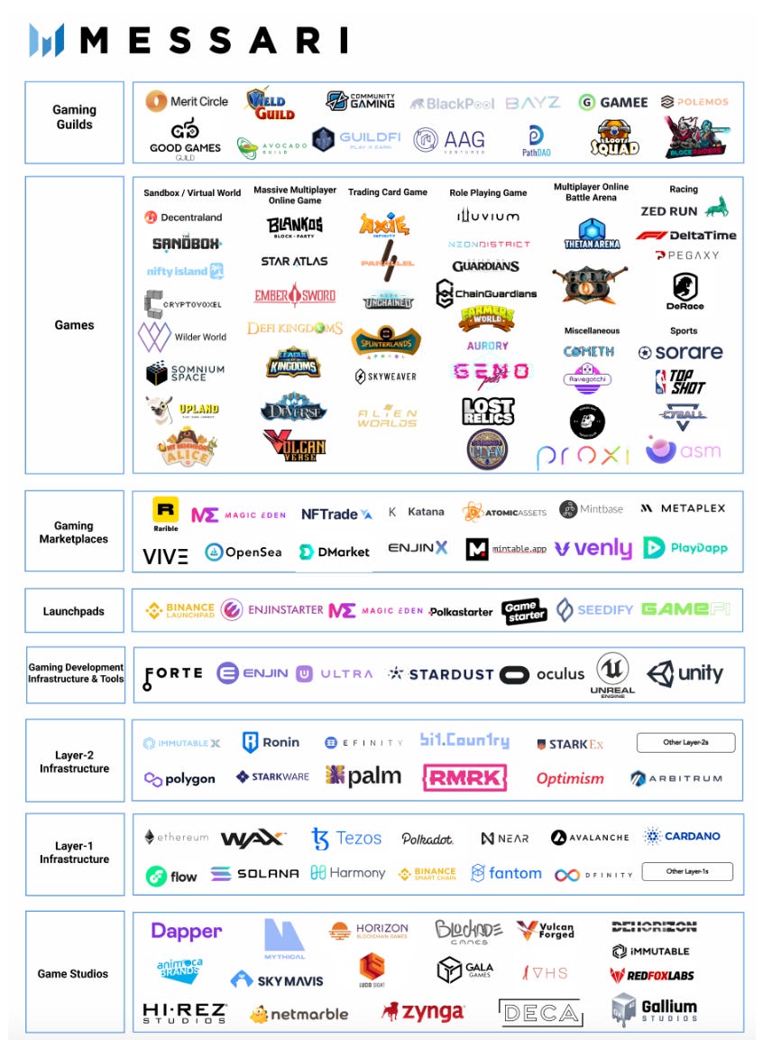 Podcast conversation: How virtual worlds, vast communities, and traditional  entertainment are shaping the $200B Web3 gaming sector, with Mark Aubrey of  Catheon Gaming