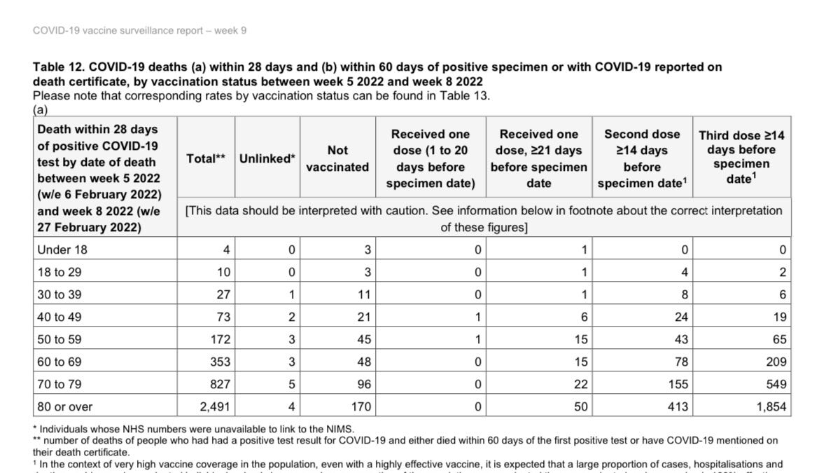 URGENT: Covid infections in Britain are rising again, and 90 percent of the dead are vaccinated. Have mRNA jabs ruined our chance at herd immunity?