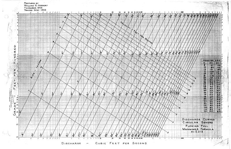 Manning Equation - The Details Behind this Highly Versatile Formula Manning Equation - The Details Behind this Highly Versatile Formula