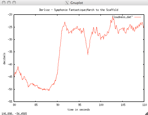 Gnuplot-3