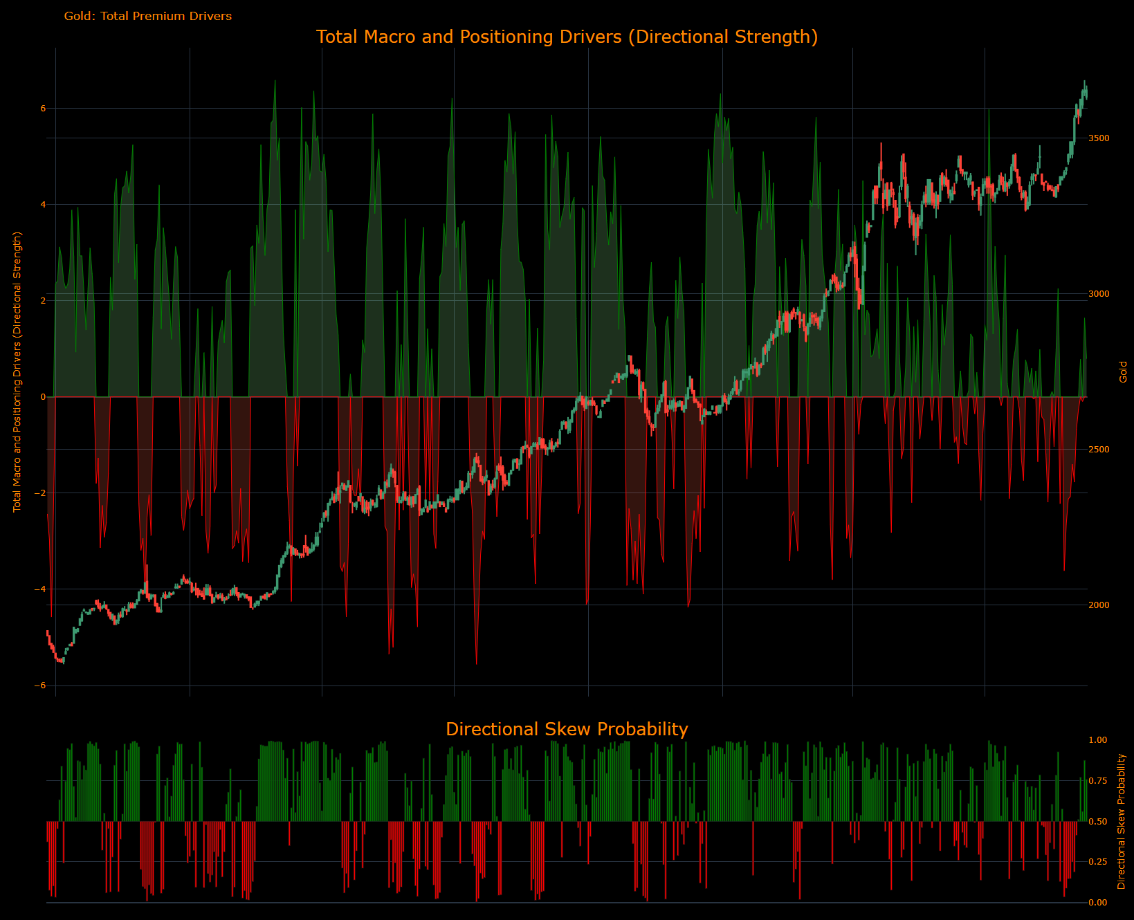 Macro Regime Tracker: HYPD, credit cycle, and inflation