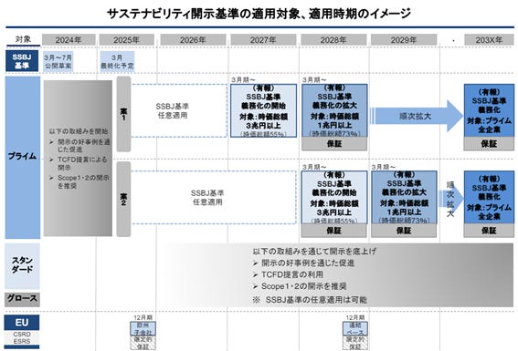 サステナビリティ大全 サステナビリティ大全 | Legalscape STORE
