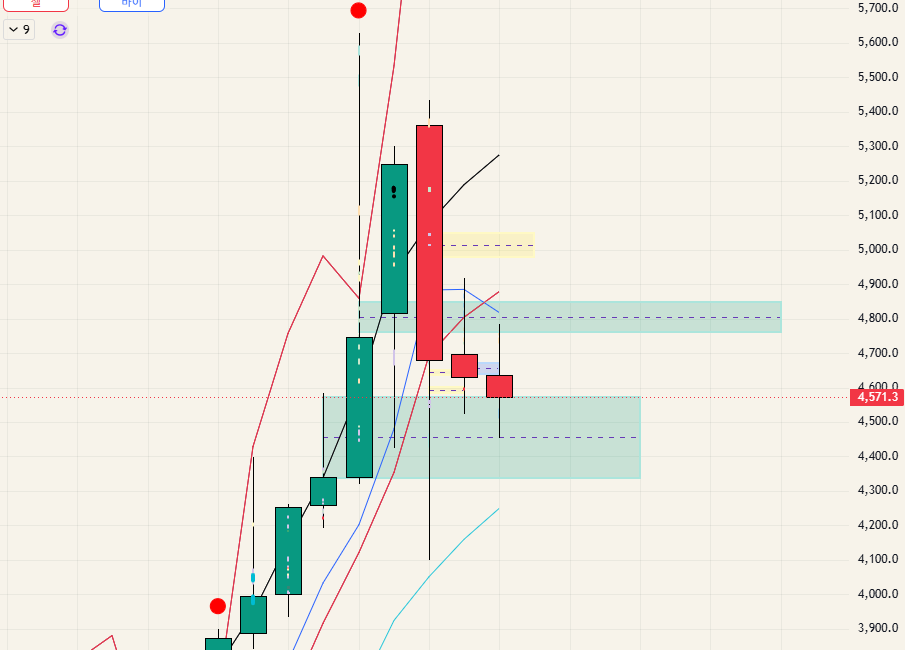 $GOLD - 26.05.26
