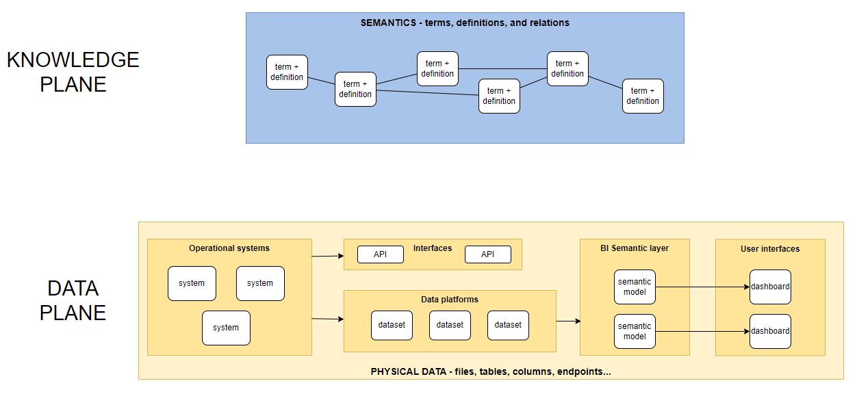 The Quest for Semantic Architecture - by Juha Korpela
