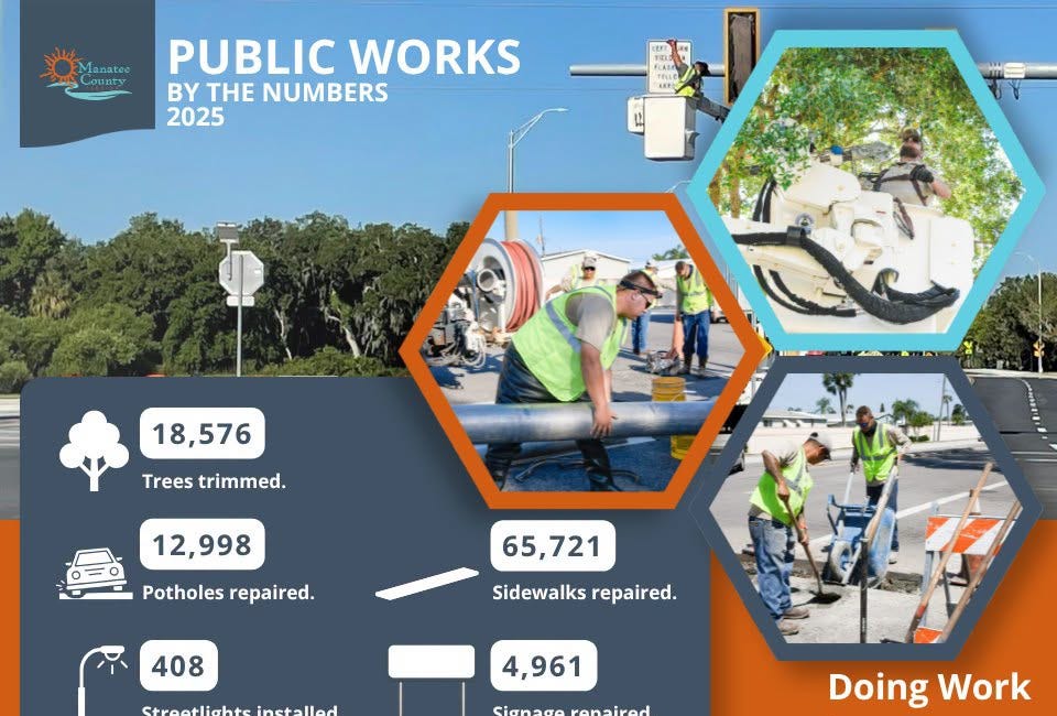 Manatee County Public Works Highlights Thousands of Repairs and Improvements in 2025