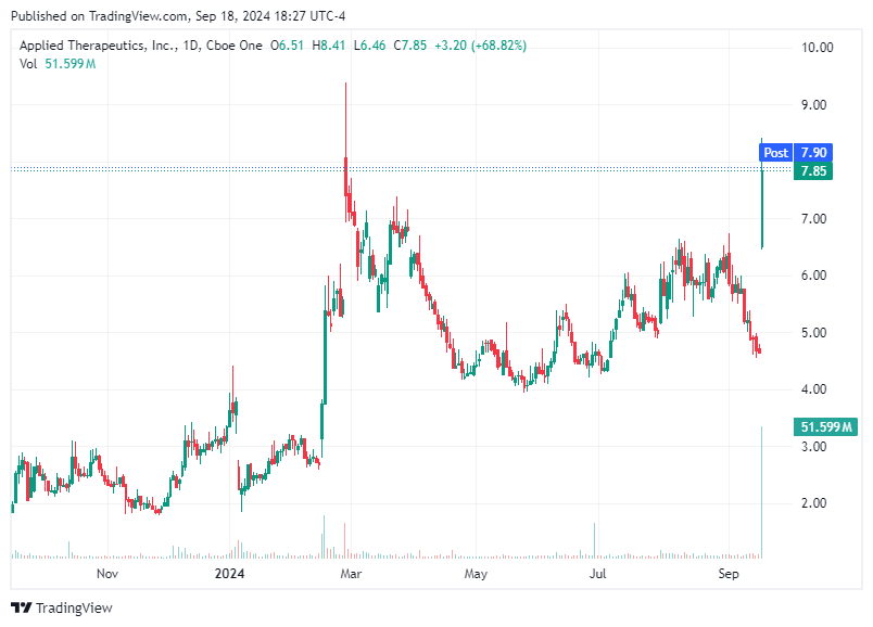 TradingView chart TradingView chart