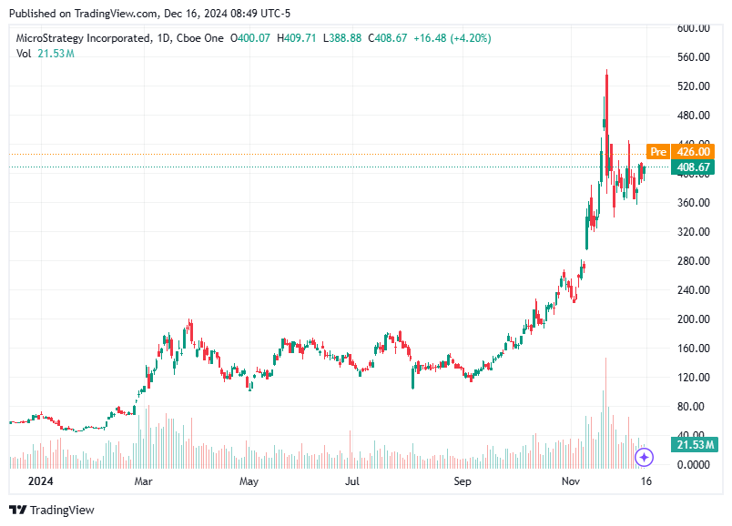 TradingView chart TradingView chart
