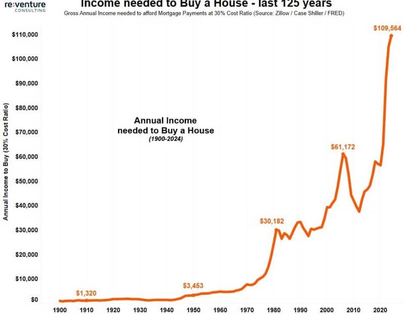 income-needed-to-buy-a-house.jpg