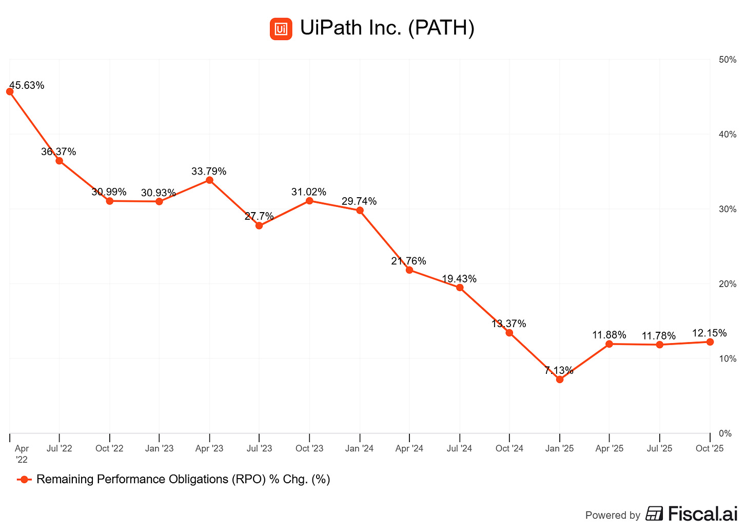 Chart preview Chart preview