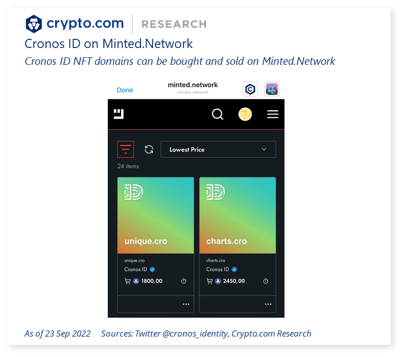 Cronos ID on Minted Network