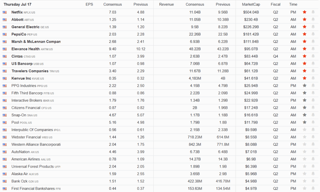 Earnings Calendar