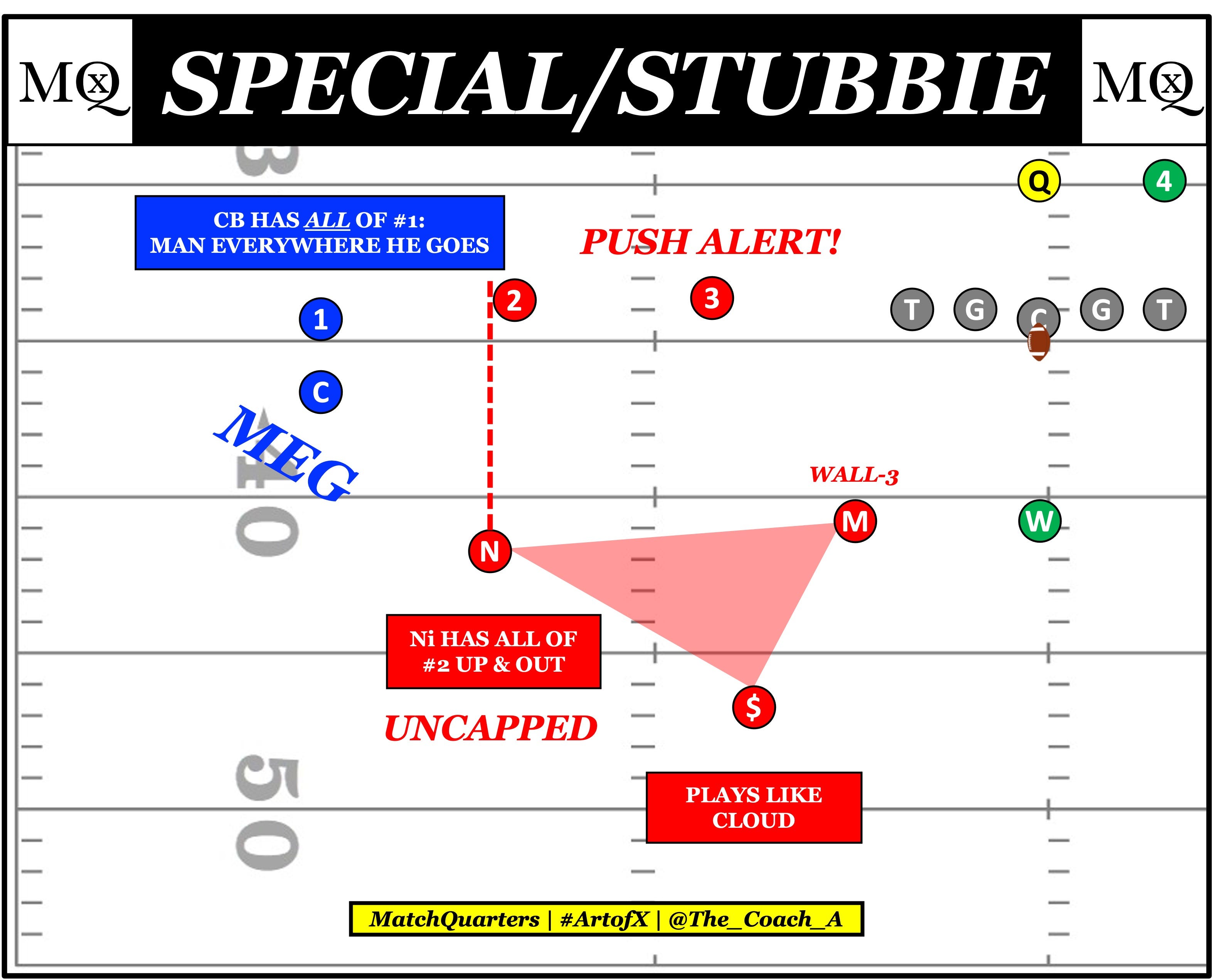 What is the 'Zeus' Tag? Fangio Split-Field Defense Explained