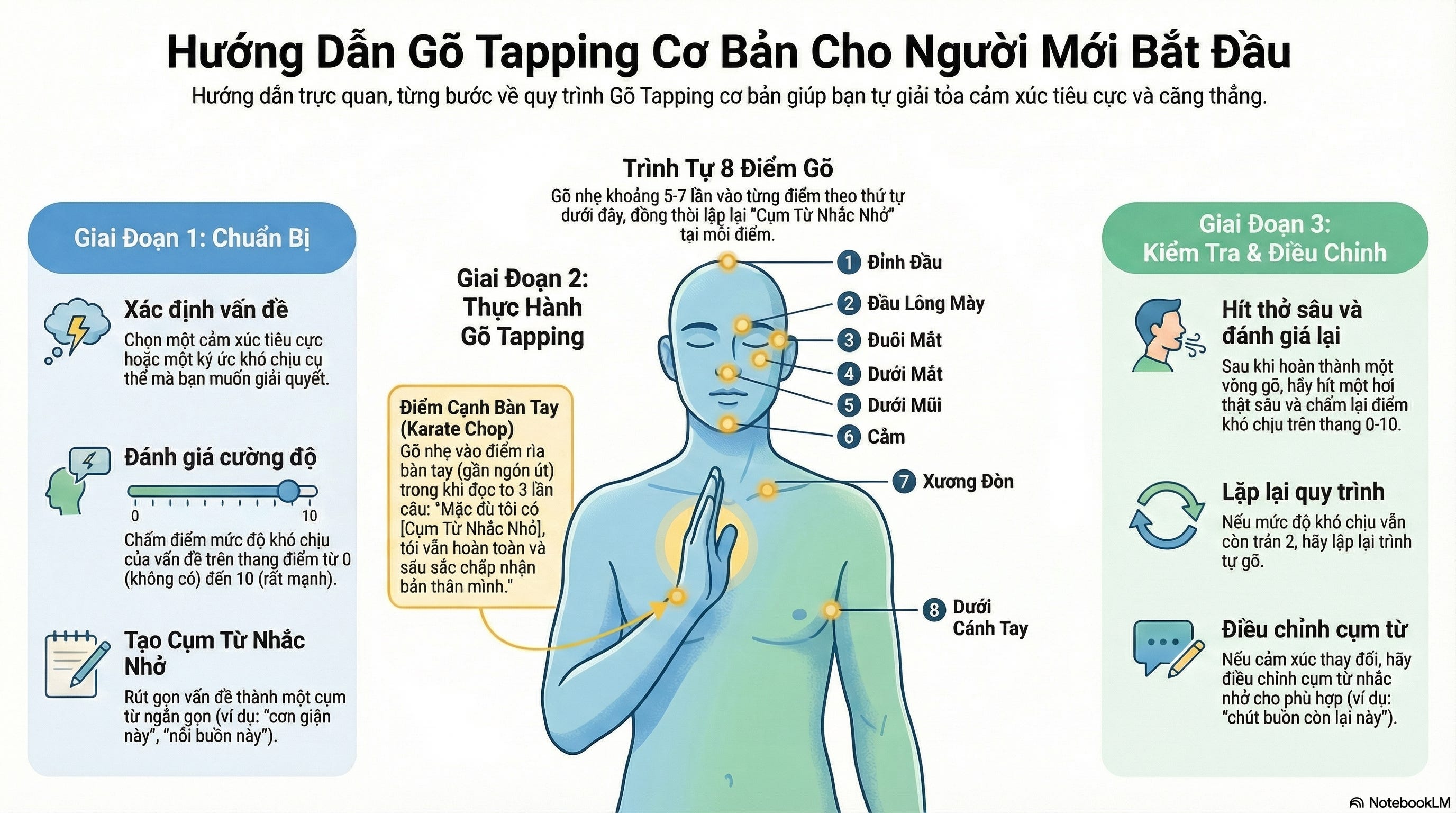 Tapping Sam Khi cơ thể lên tiếng: Tapping và nghệ thuật làm dịu cảm xúc