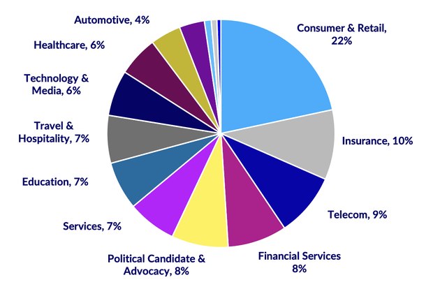 ZETA, Supplemental 1Q’25 Earnings Presentation May 1, 2025
