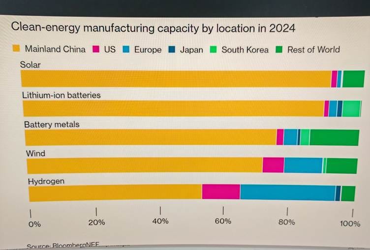 Who is “uninvestable”?