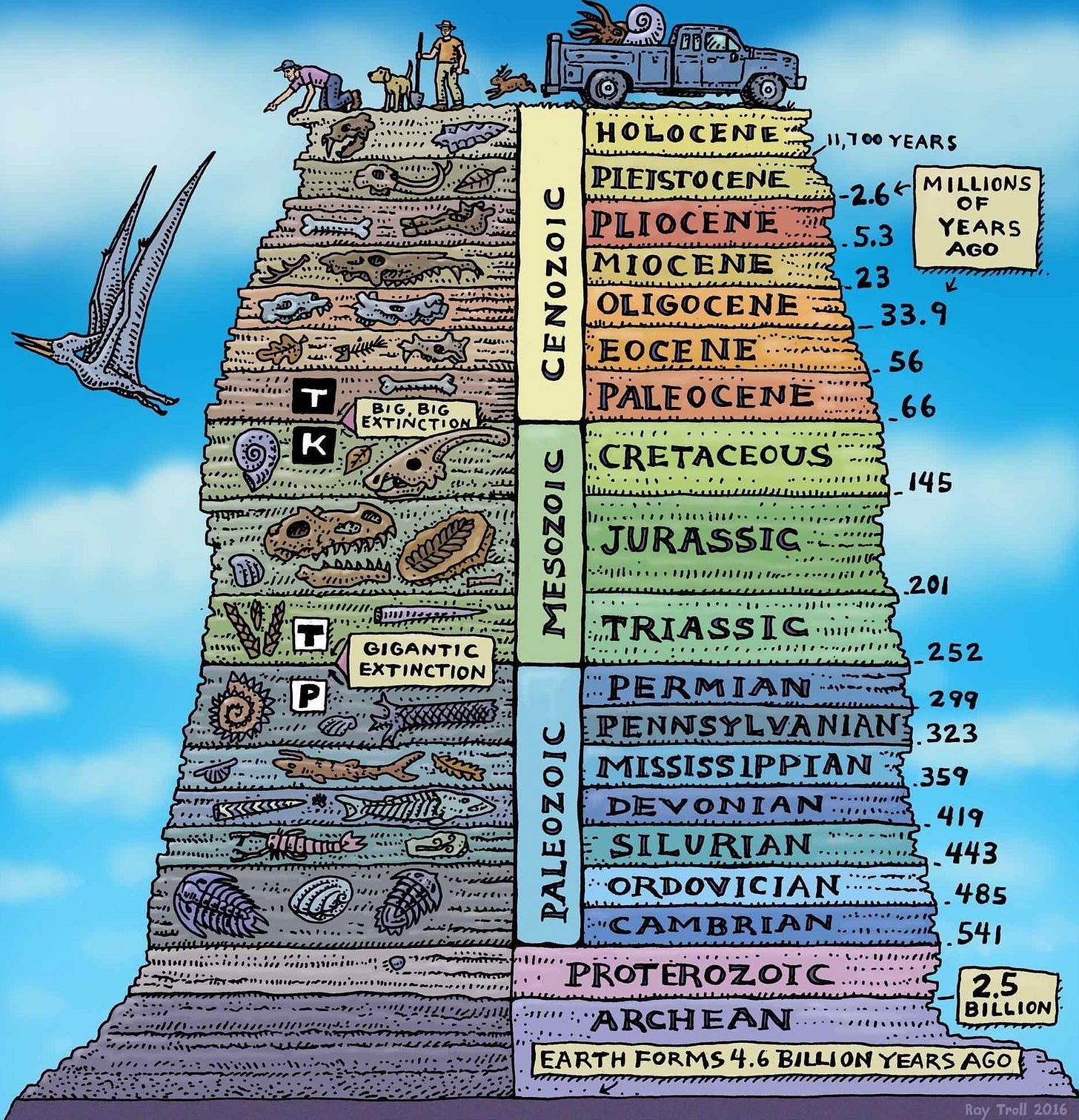 Climate Change And The Astrobiology Of The Anthropocene | History of ...