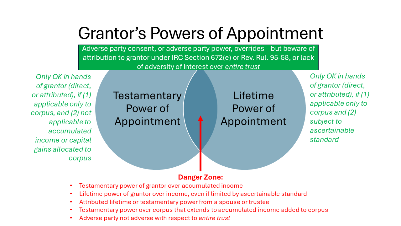 Grantor Trusts, Powers of Appointment, and Adverse Party Consent