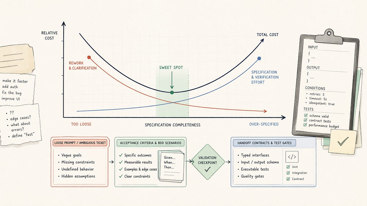 Why AI Coding Agents Still Need Clear Specs
