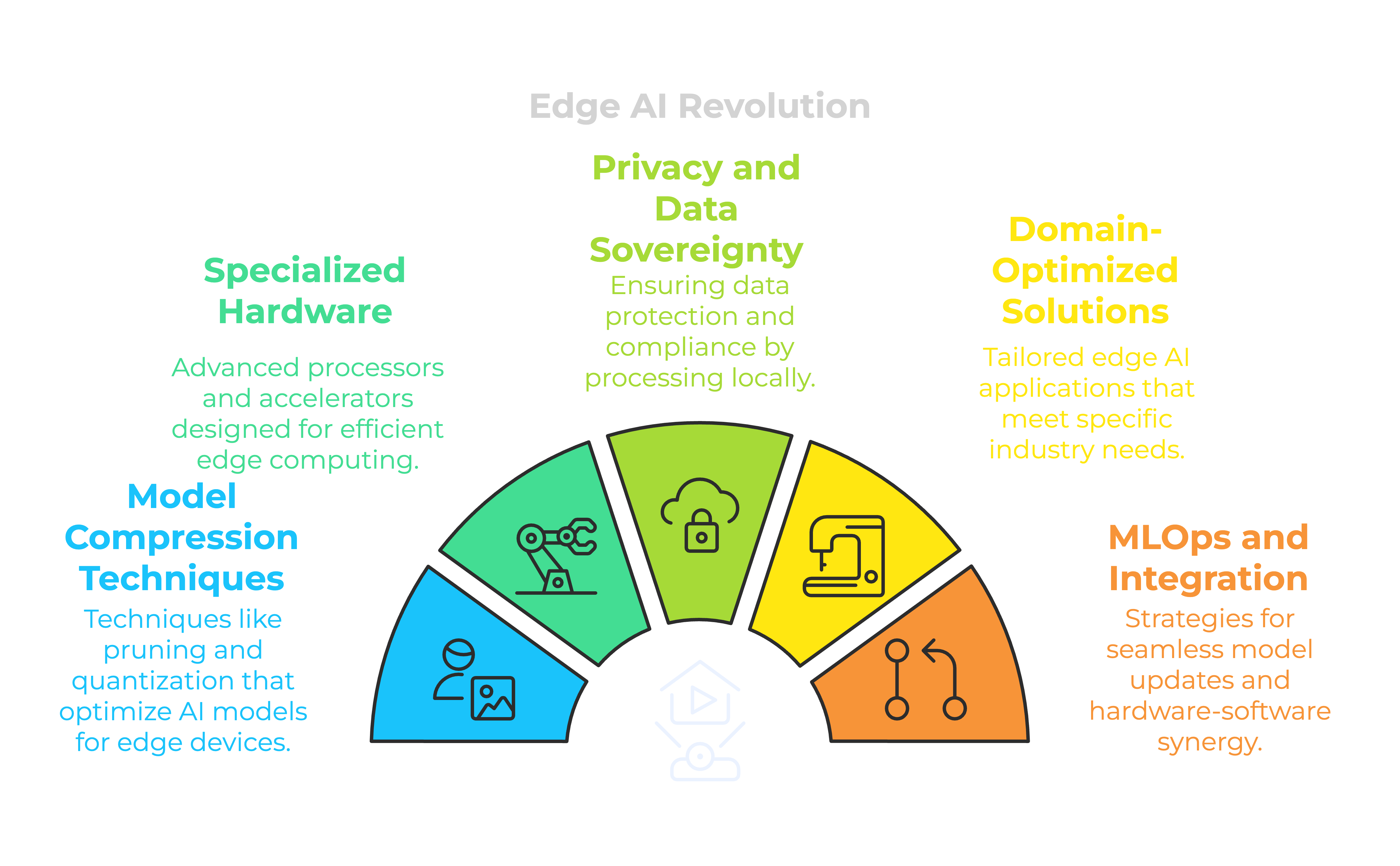 TECH-EXTRA: AI Predictions for 2025 - by Dr Seth Dobrin