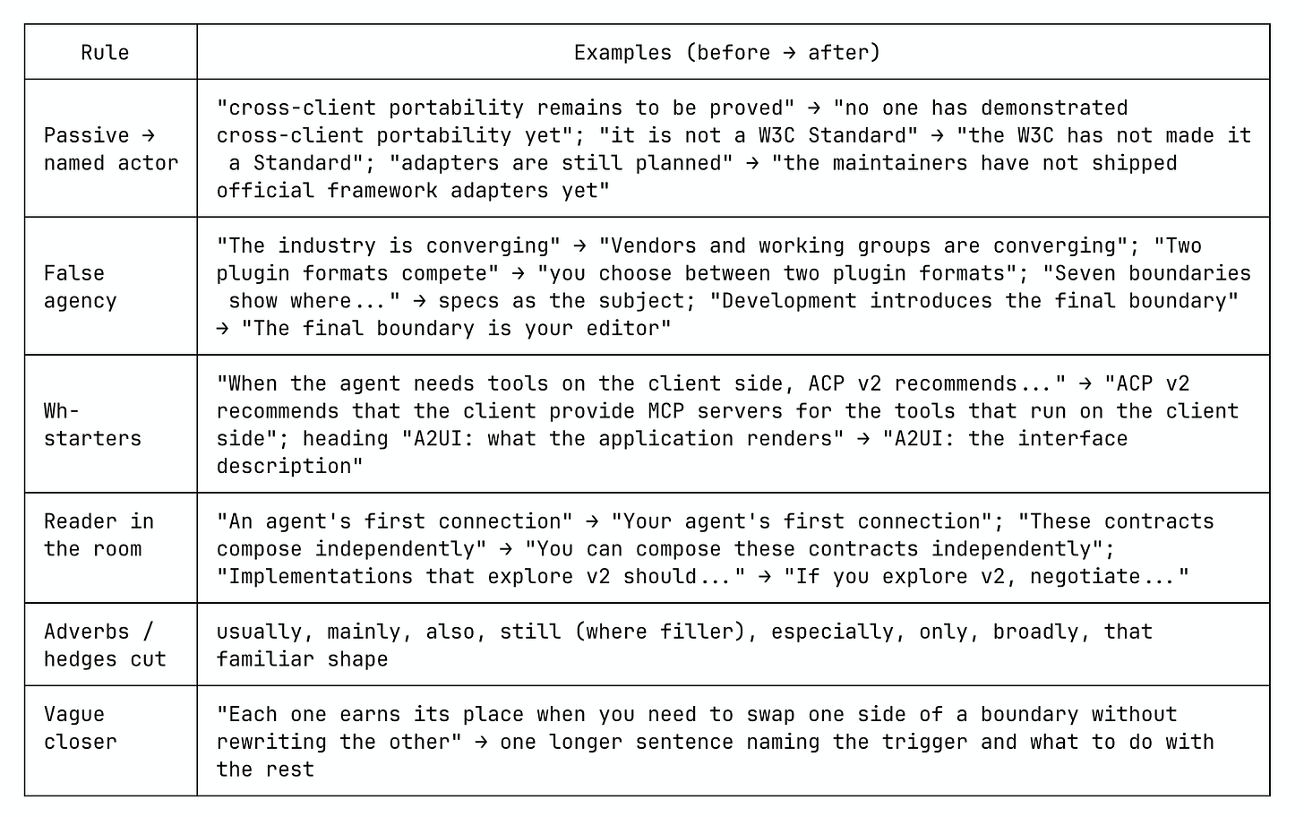 Stop Slop table showing named actors, false agency, direct reader address, and hedge removal
