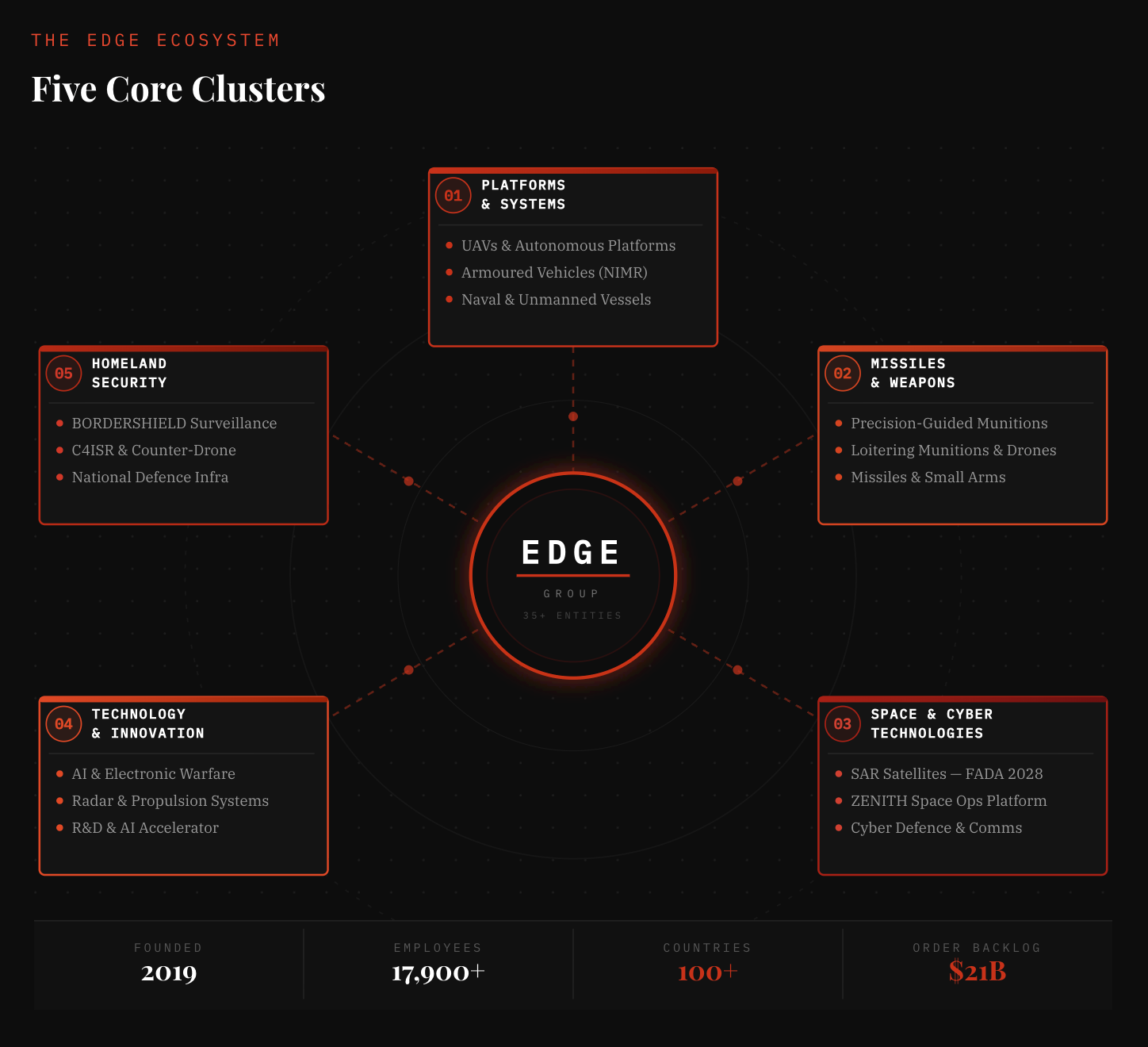 The Most Important Defense Company You’ve Never Heard Of
