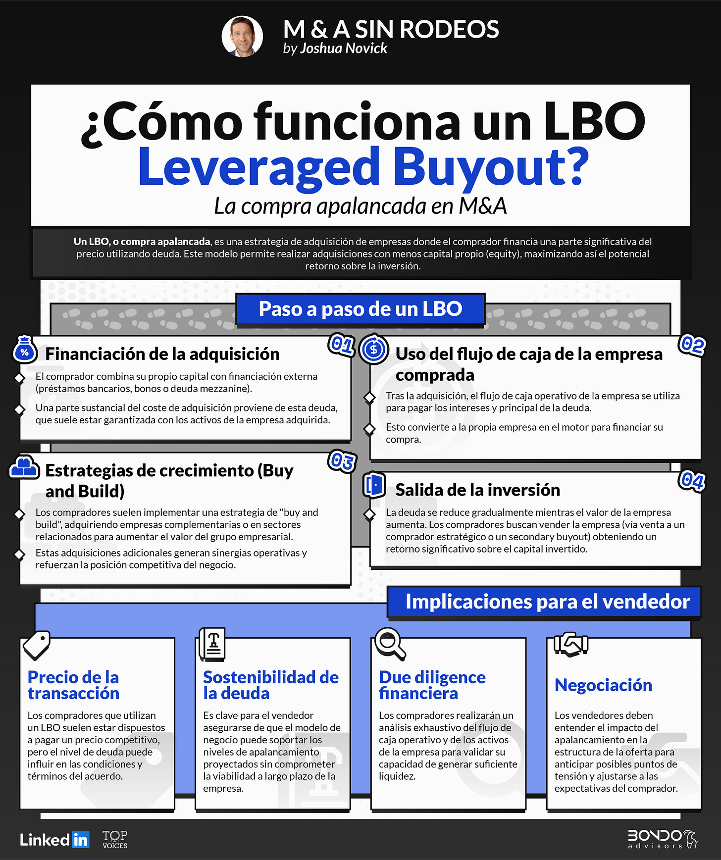 ¿Cómo funciona un LBO - Leveraged Buy out? La compra apalancada de empresas. 