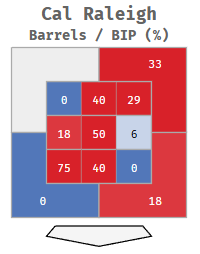 Cal_heatmap_Right1.PNG
