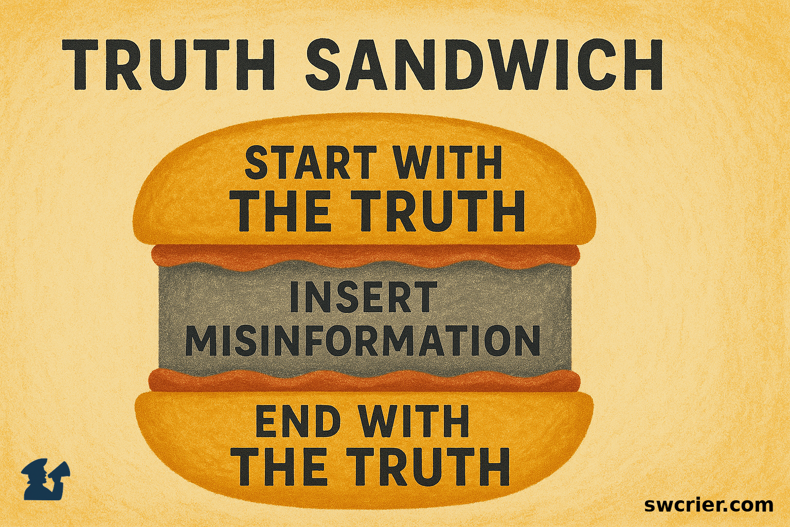 Illustration that demonstrates the concept of a truth sandwich Illustration that demonstrates the concept of a truth sandwich