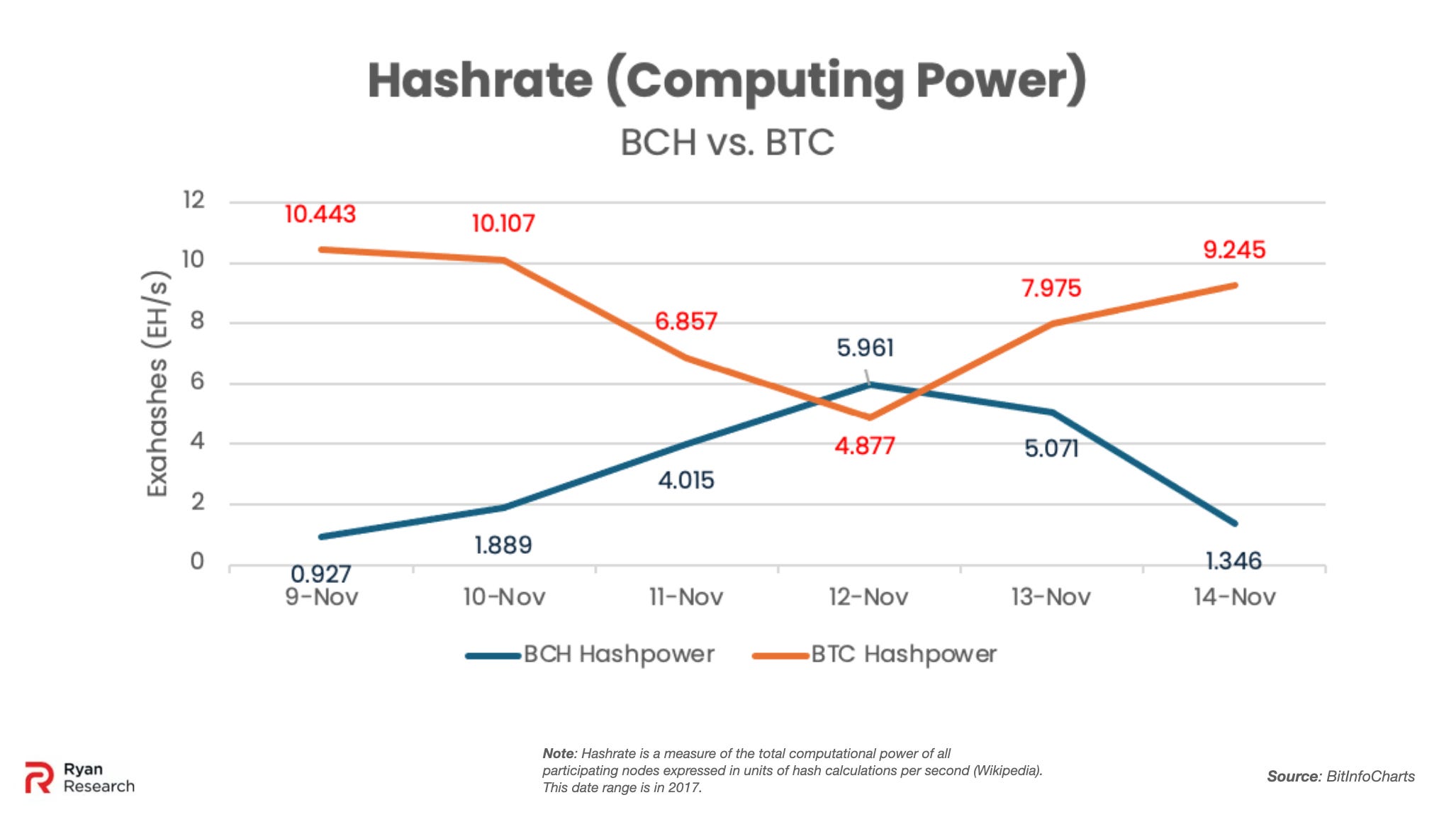 Money by Vile Means - by Peter Ryan - Ryan Research