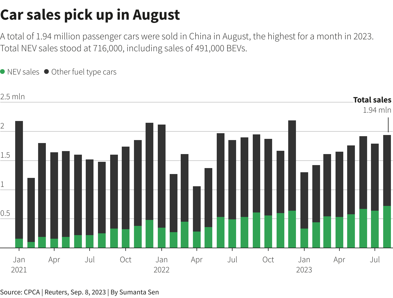 Reuters Graphics