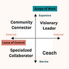 The Influence-Agency Matrix