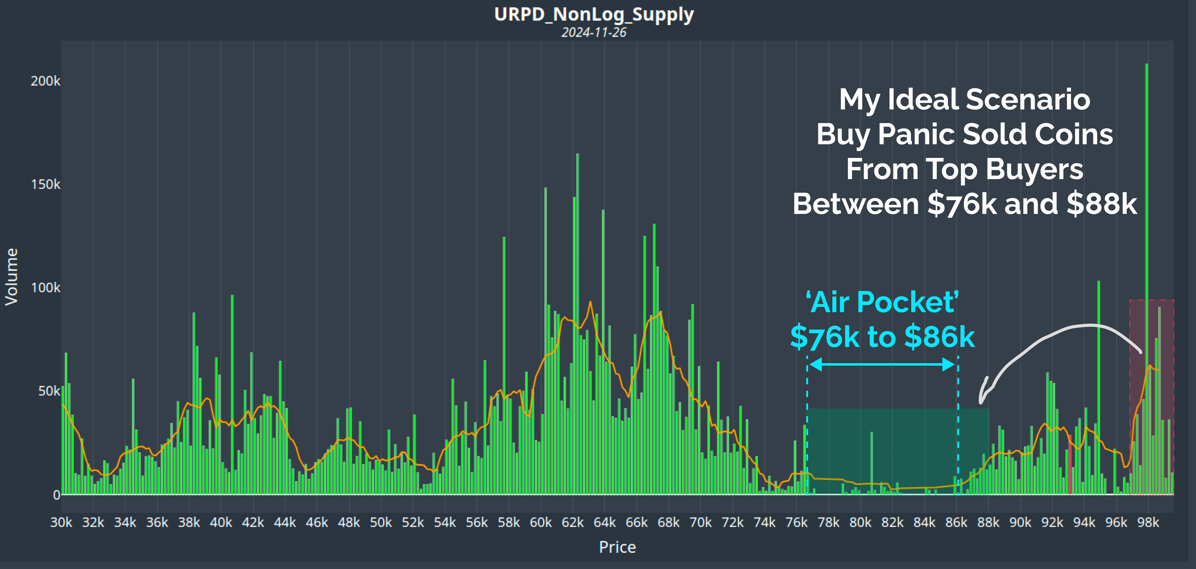 Price Discovery Pullbacks - by James Check (Checkmatey)