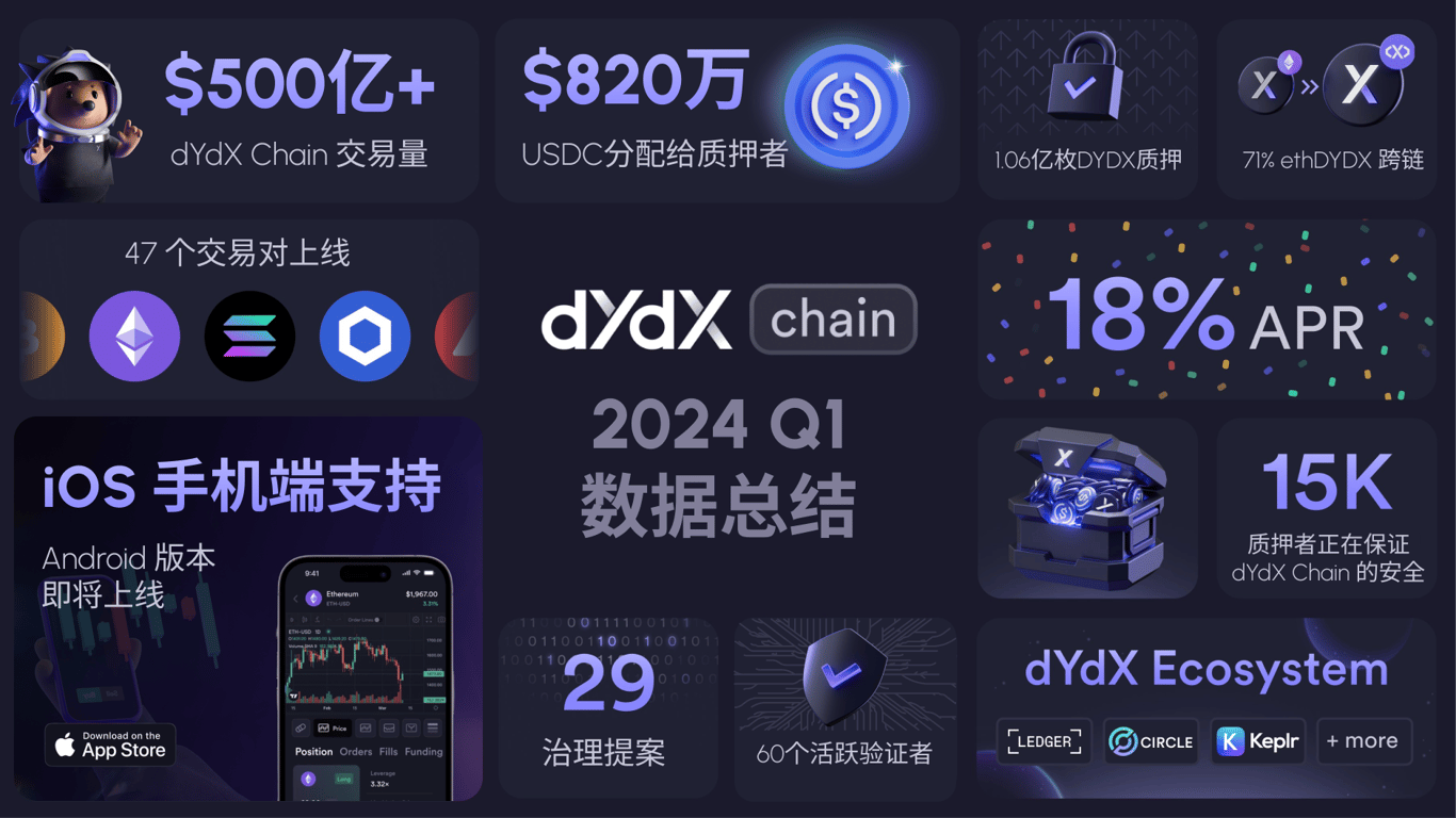 dYdX Chain：从dApp 到应用链生态，老牌DeFi 要打造比CEX 更有竞争力的产品