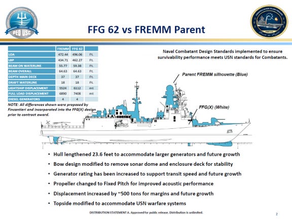 Slide showing significant changes in hull size, shape, topsides between FFG-62 and "parent"