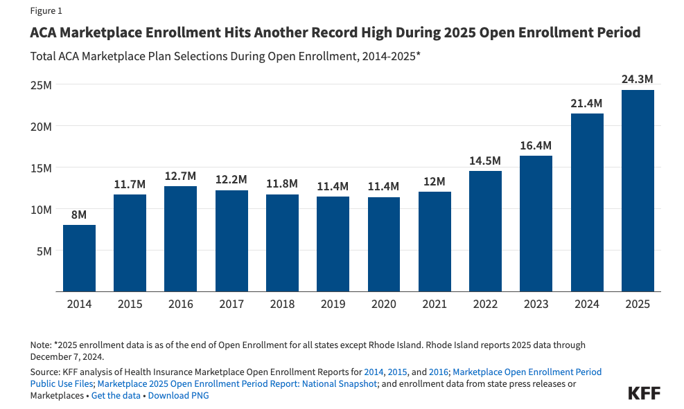 Chart, bar chart

AI-generated content may be incorrect.