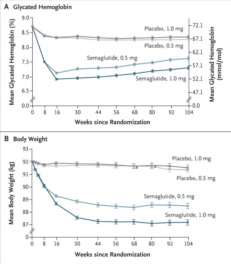 A comparison of the results of a weight loss

Description automatically generated with medium confidence