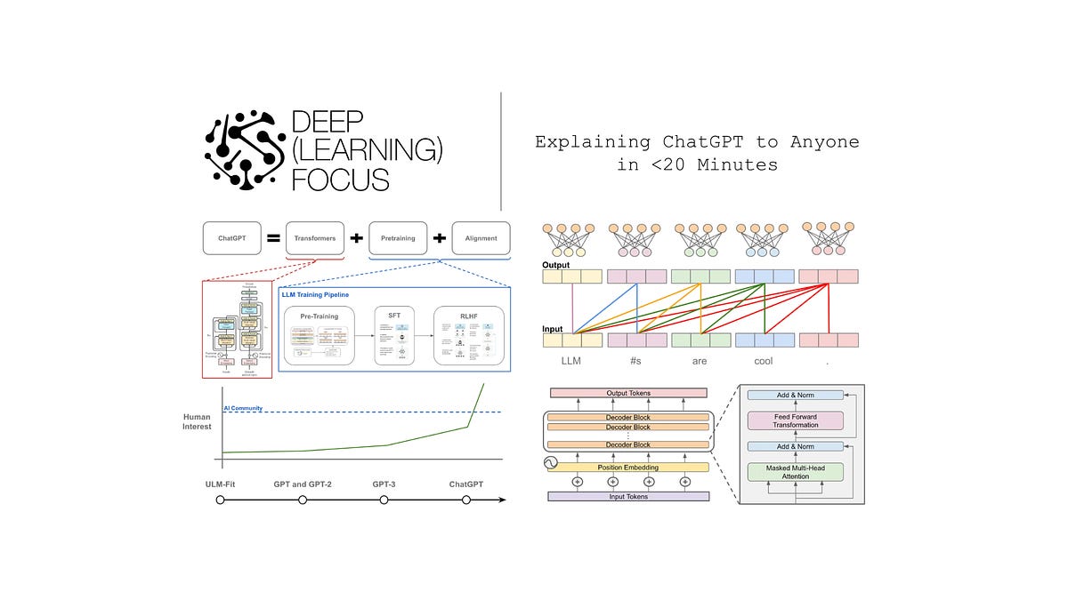 Chatgpt Inference Explaining ChatGPT to Anyone in