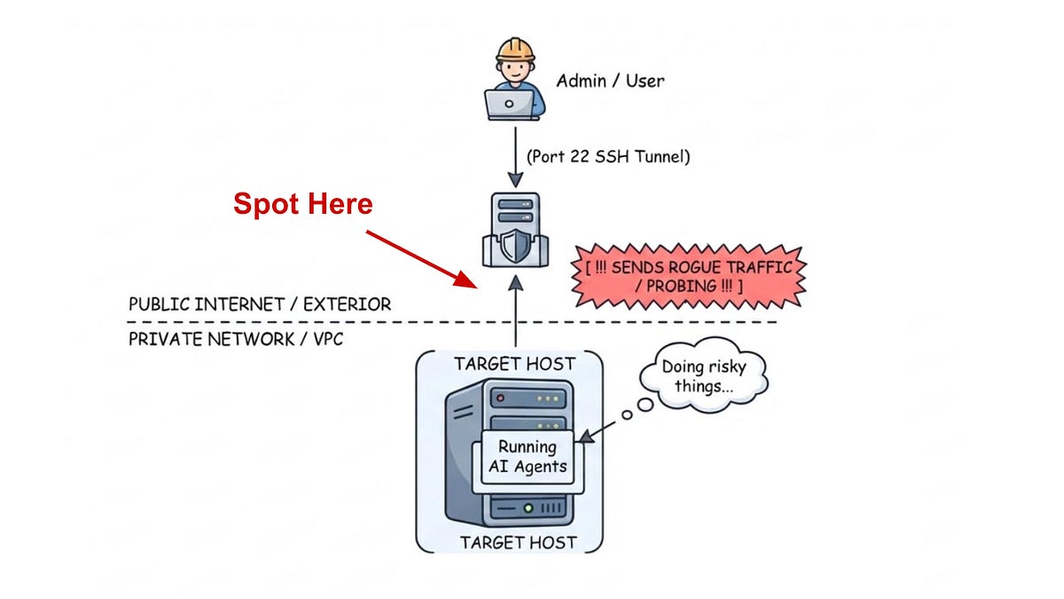 Revisiting the Bastion Host In Light of AI Agent Escapes