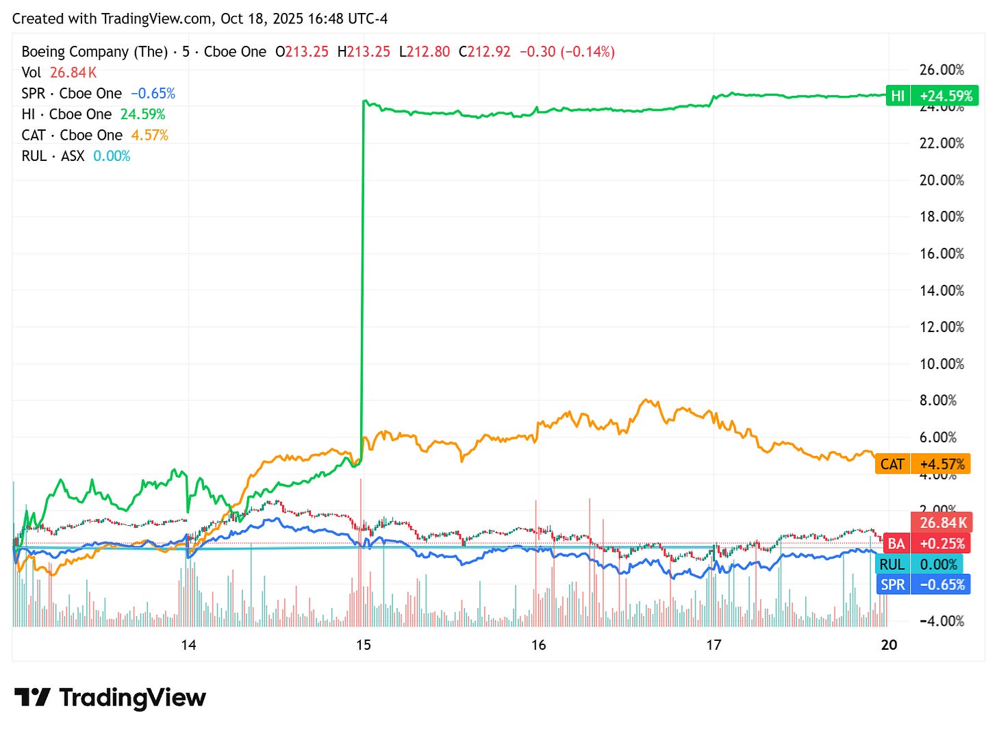TradingView chart TradingView chart