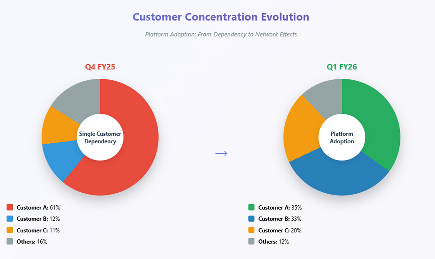 A screenshot of a graph
AI-generated content may be incorrect. A screenshot of a graph
AI-generated content may be incorrect.