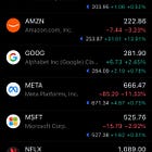 GoldFix PM: Gold, Silver Rip Higher on Bearish News