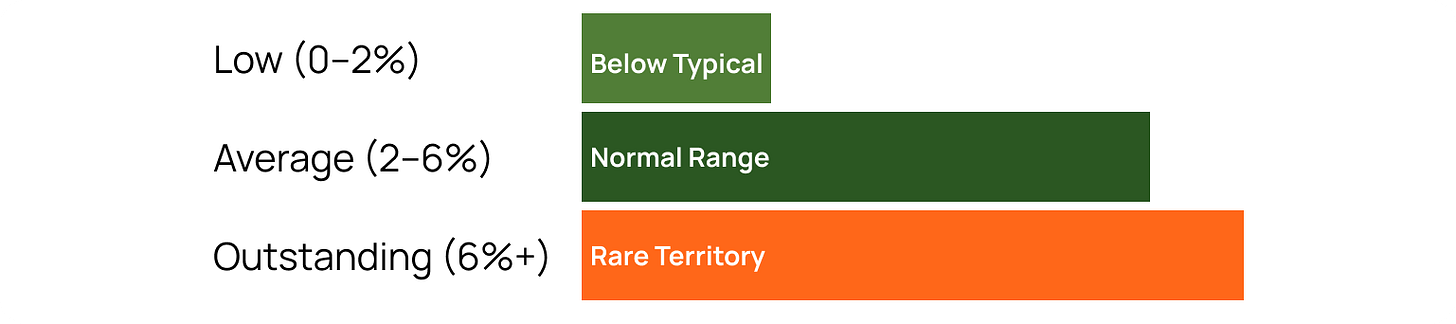 Product with Attitude by Karo: Survey results showing a standout 6.91% subscriber response rate.