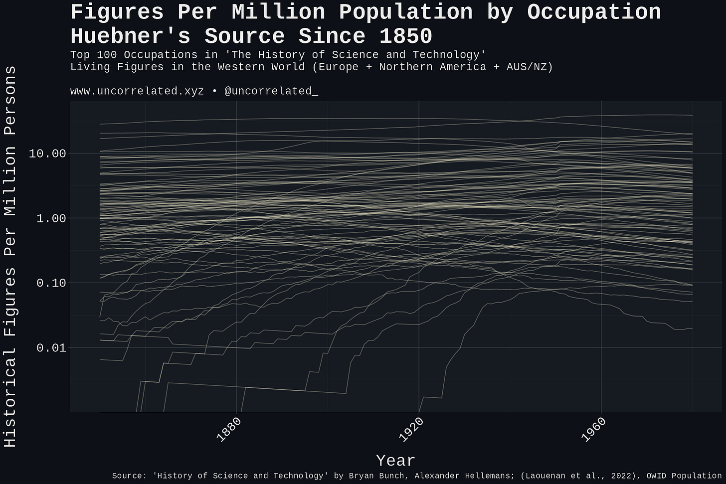 living_by_individual_occupation living_by_individual_occupation
