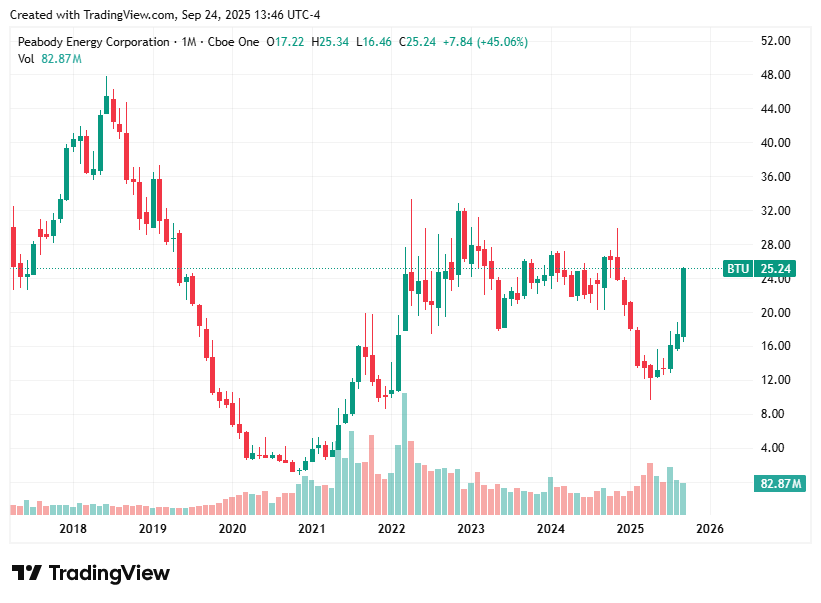 TradingView chart TradingView chart