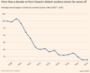 greek wages greek wages