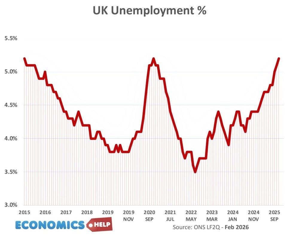 uk-economy-in-2026-hard-to-be-optimistic