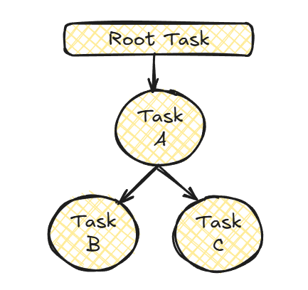 Snowflake Tasks: The Silent Engine of Automation in Snowflake